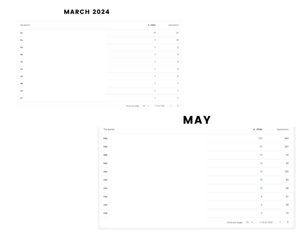 You can rank without blogs. 4 Screenshot 2025 06 15 at 12.15.50 AM